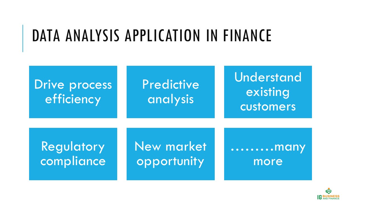 Introduction to Data Analysis for Finance